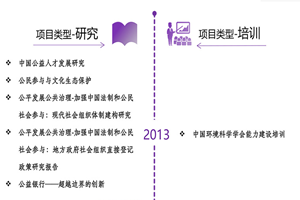 逼逼用力操日非评估类项目发展历程